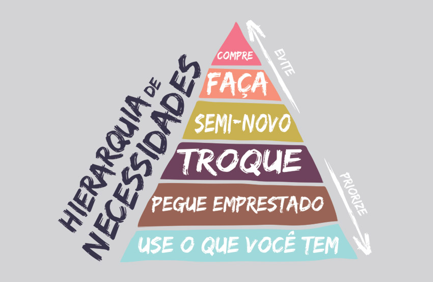 Resultado de imagem para gif de consumo consciente